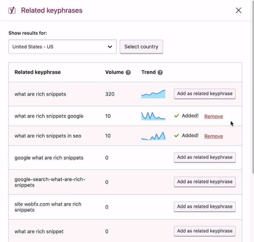 yoast sem integration keyphrase search