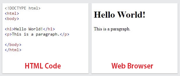 html code to browser example